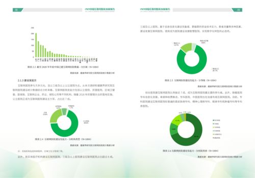 2021中國(guó)互聯(lián)網(wǎng)醫(yī)院發(fā)展報(bào)告