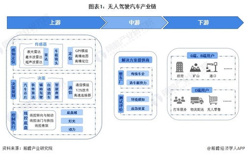 2024年中國(guó)十大無(wú)人駕駛汽車企業(yè)一覽 蘿卜快跑 火爆出圈 ,自動(dòng)駕駛?cè)嫔虡I(yè)化落地還有多遠(yuǎn)