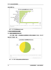 2014年山西省互聯網發展報告