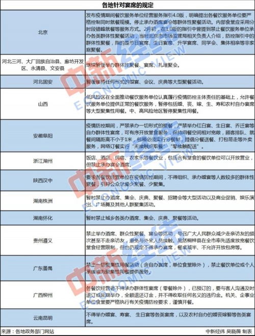 啥時候能喝喜酒 2地酌情放開限制,17地仍舊按下 暫停鍵