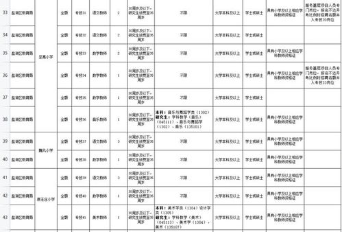 都是好單位 山西多地事業單位公開招聘