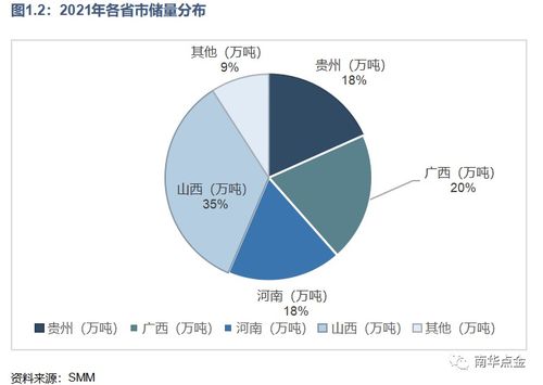 氧化鋁系列科普 上游礦石知多少