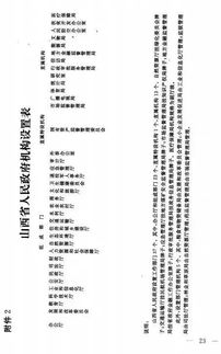 山西省機構改革實施方案公布 這些新的廳局已正式掛牌