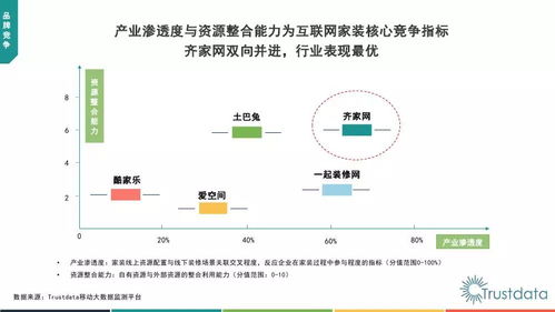 trustdata 2018年中國互聯網家裝行業發展分析報告