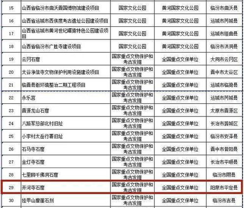 關于我省擬列入國家 十四五 文化保護傳承利用工程儲備庫項目的公示