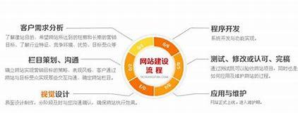 山西通用網站建設配置方案詳解:山西通用集團|2024年06月更新