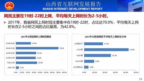 快報 山西省互聯網發展報告 2017 簡版