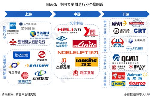 預見2024 2024年中國叉車行業全景圖譜 附市場供需情況 競爭格局和發展前景等