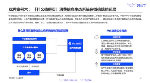 什么值得買小程序獲阿拉丁神燈獎,消費信息生態得到行業認可