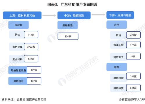 重磅 2023年山東省船舶產業鏈全景圖譜 附產業政策 產業鏈現狀圖譜 產業資源空間布局 產業鏈發展規劃