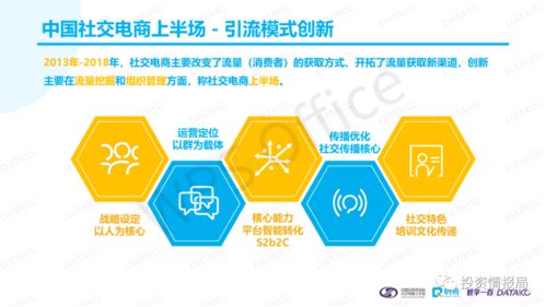 2020中國社交電商消費者購物行為研究報告