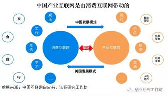 行業物流 物流資訊 物流產品網