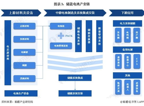 預見2024 2024年中國儲能電池行業全景圖譜 附市場現狀 競爭格局和發展趨勢等