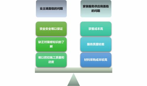 家裝之互聯網家裝行業面臨的挑戰及發展趨勢 附報告目錄