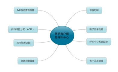 構建卓越體驗 探索售后服務呼叫中心的核心價值與優化路徑